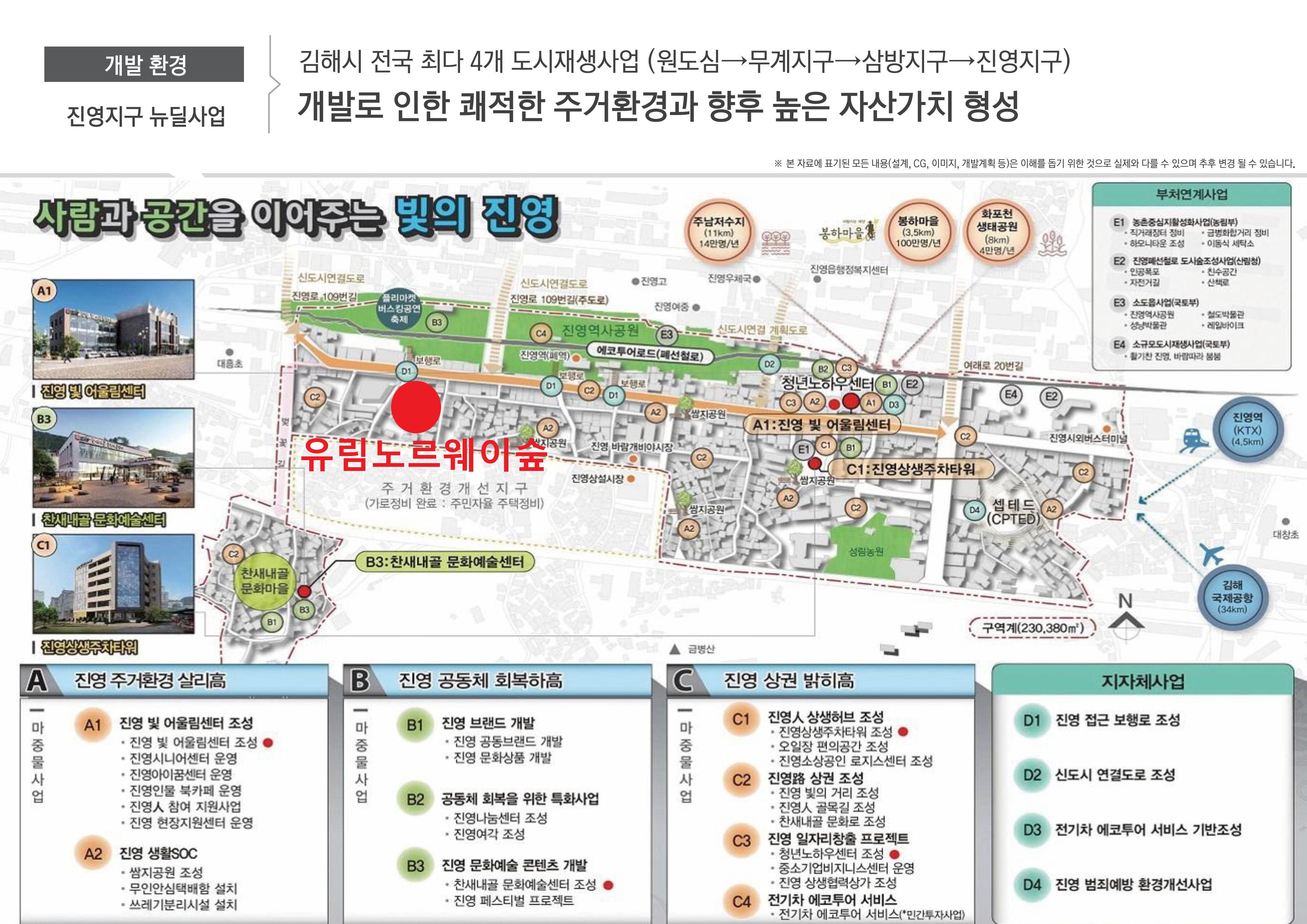 진영지구 뉴딜사업