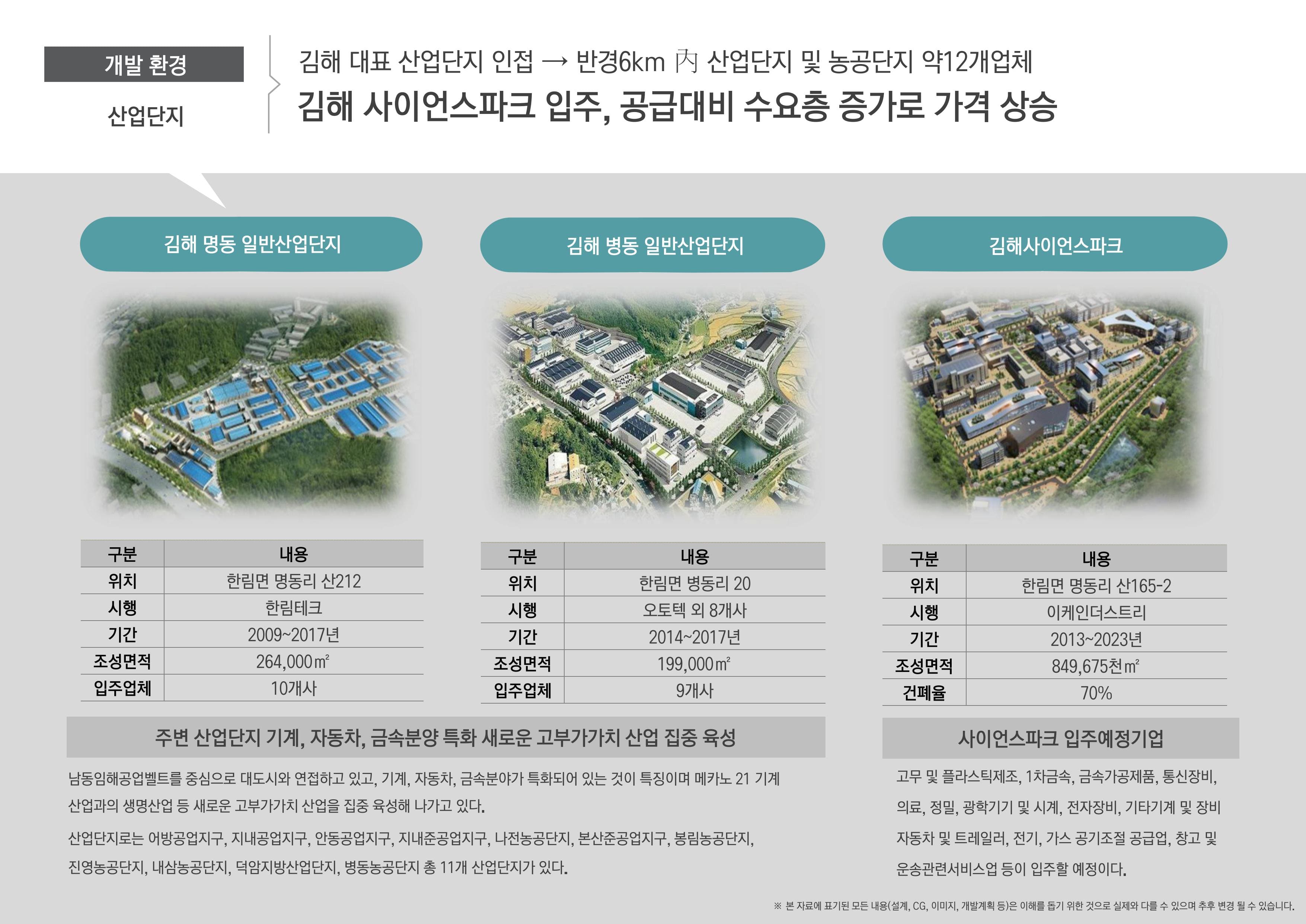 김해 산업단지 개발환경